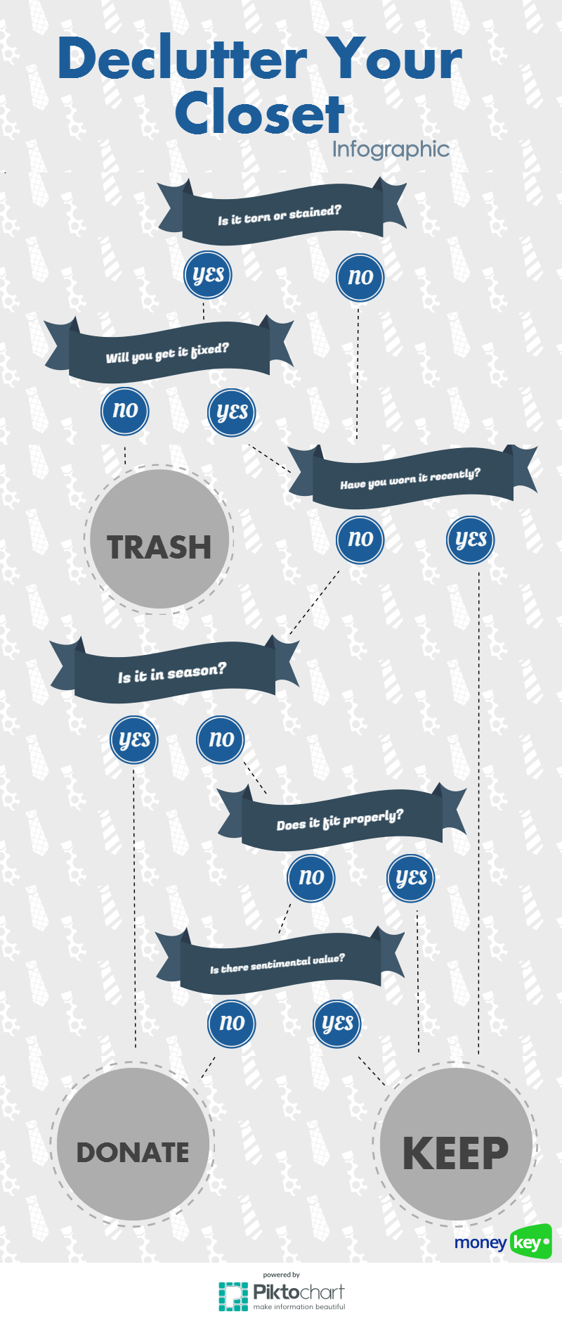 Infographic to declutter your closet